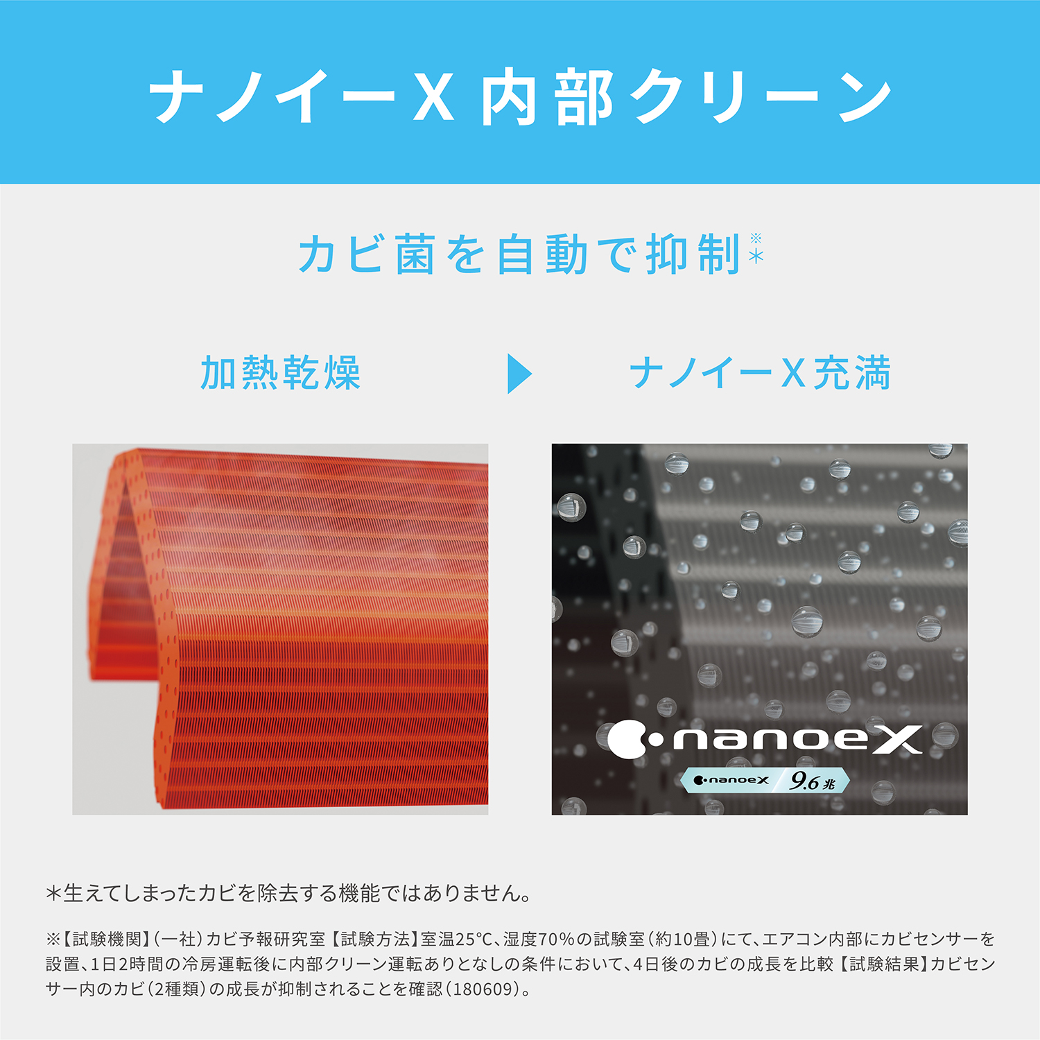ナノイーX内部クリーン カビ菌を自動で抑制 加熱乾燥、ナノイーX充満