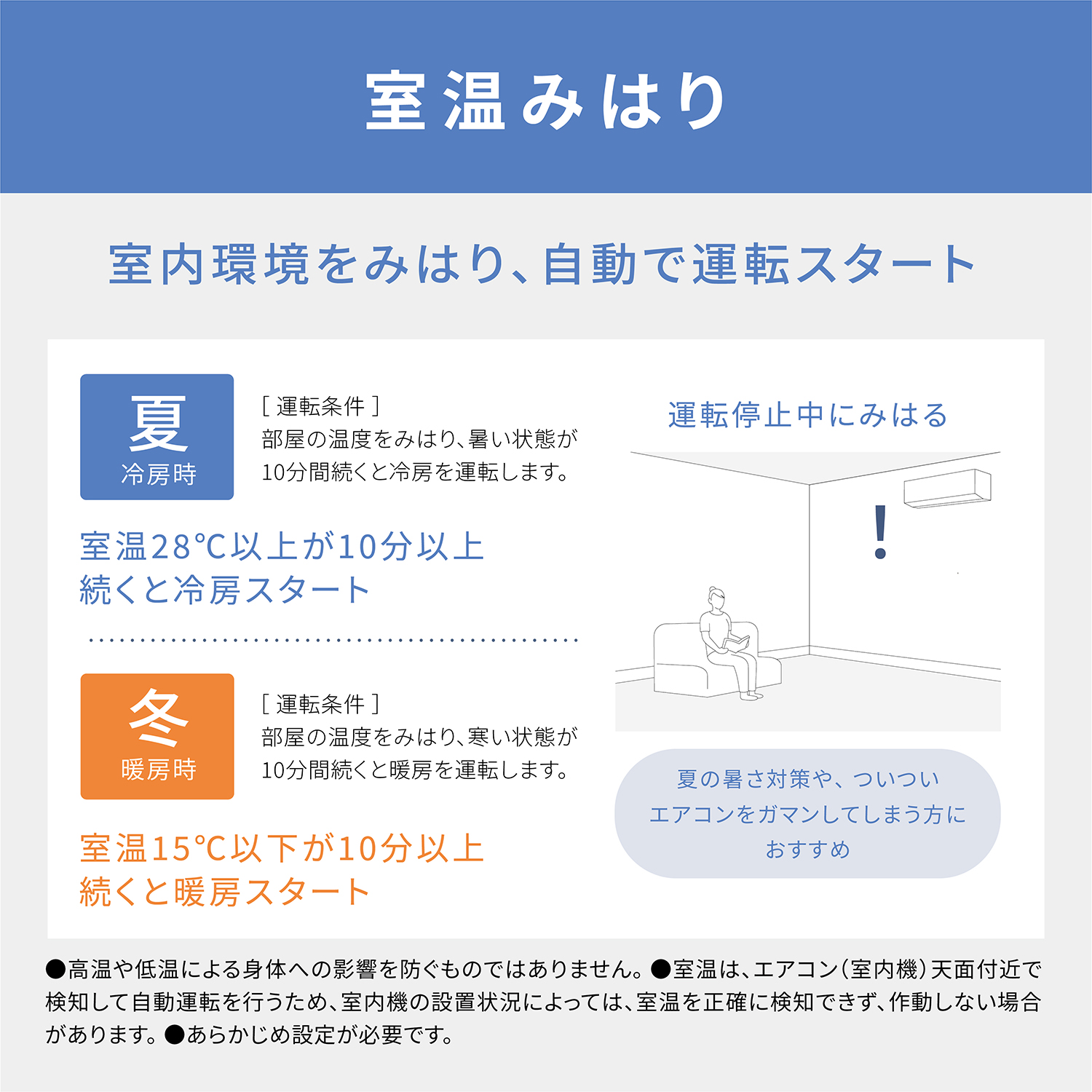 室温みはり 室内環境をみはり、自動で運転スタート
