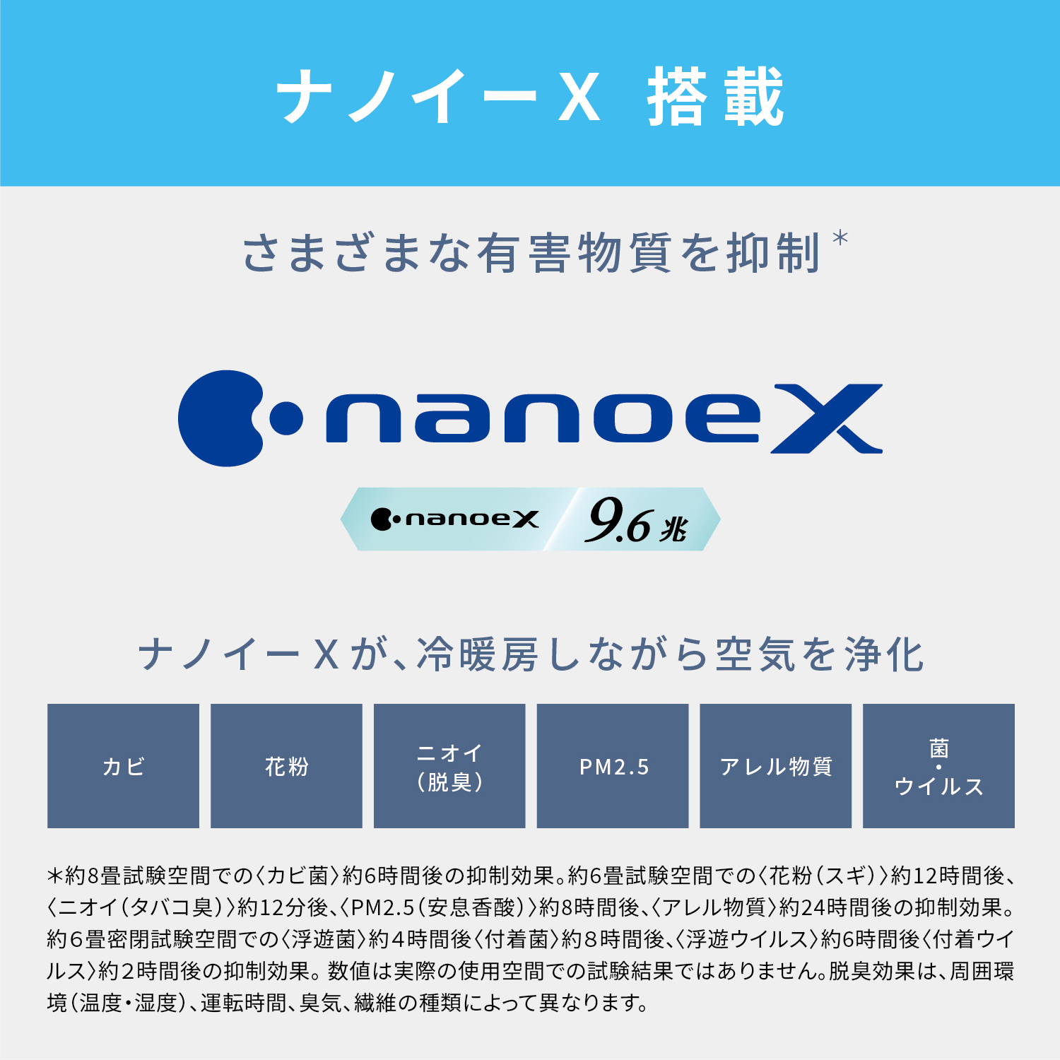 ナノイーX 搭載 さまざまな有害物質を抑制