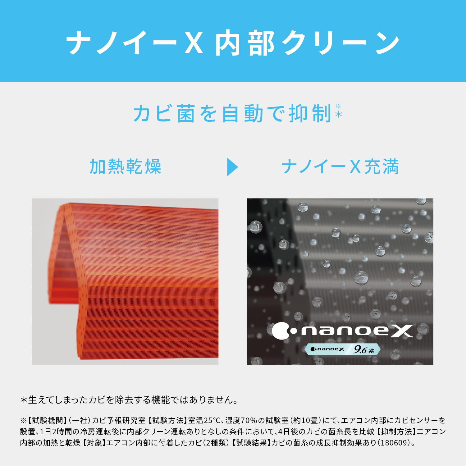 ナノイーX内部クリーン カビ菌を自動で抑制 加熱乾燥、ナノイーX充満