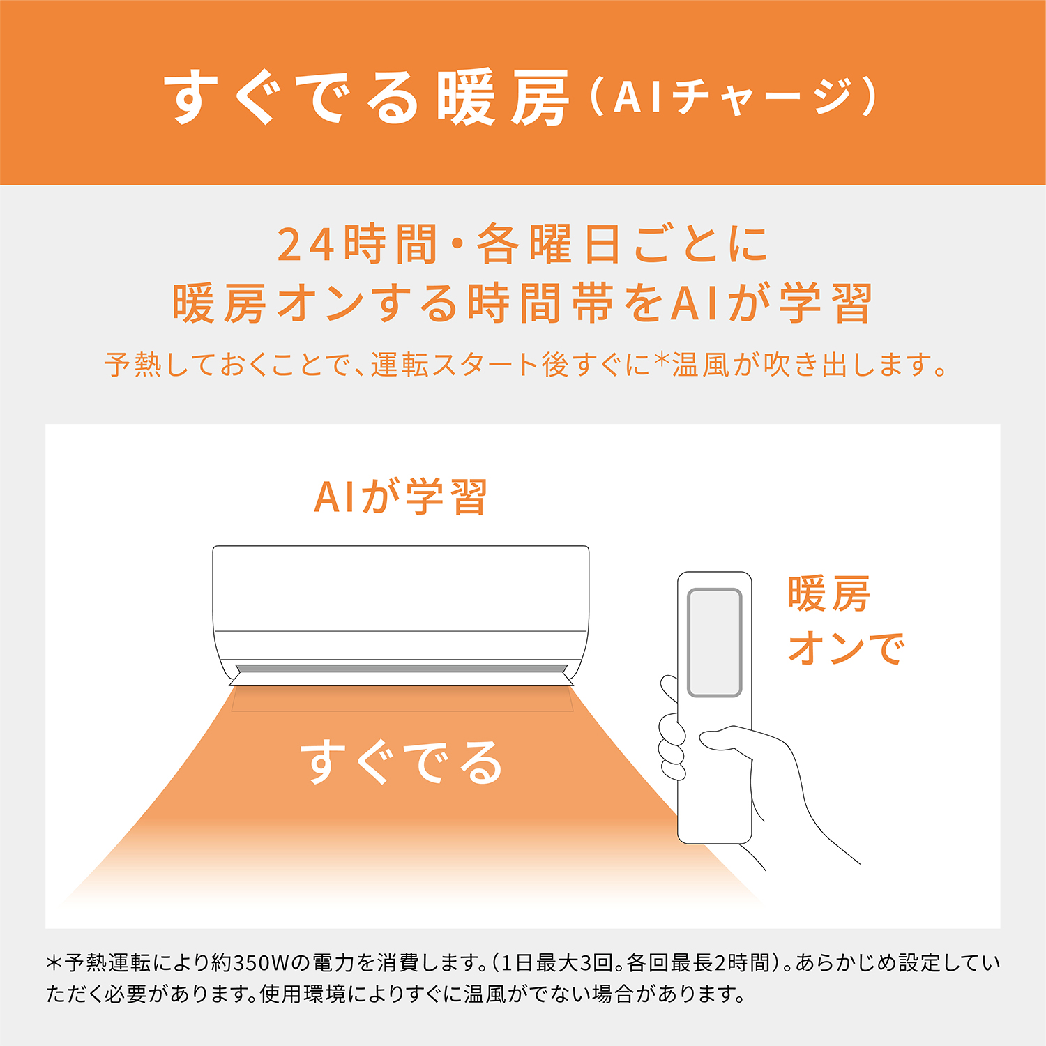すぐでる暖房(AIチャージ) 24時間･各曜日ごとに暖房オンする時間帯をAIが学習