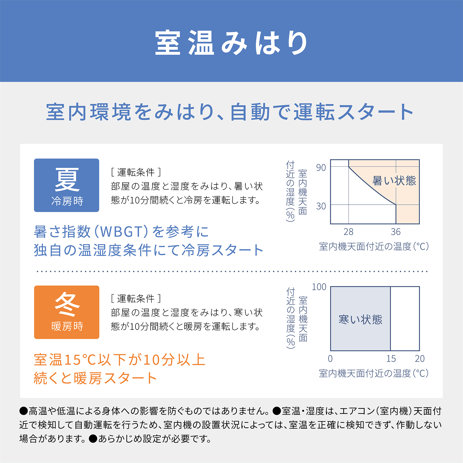 室温みはり 室内環境をみはり、自動で運転スタート