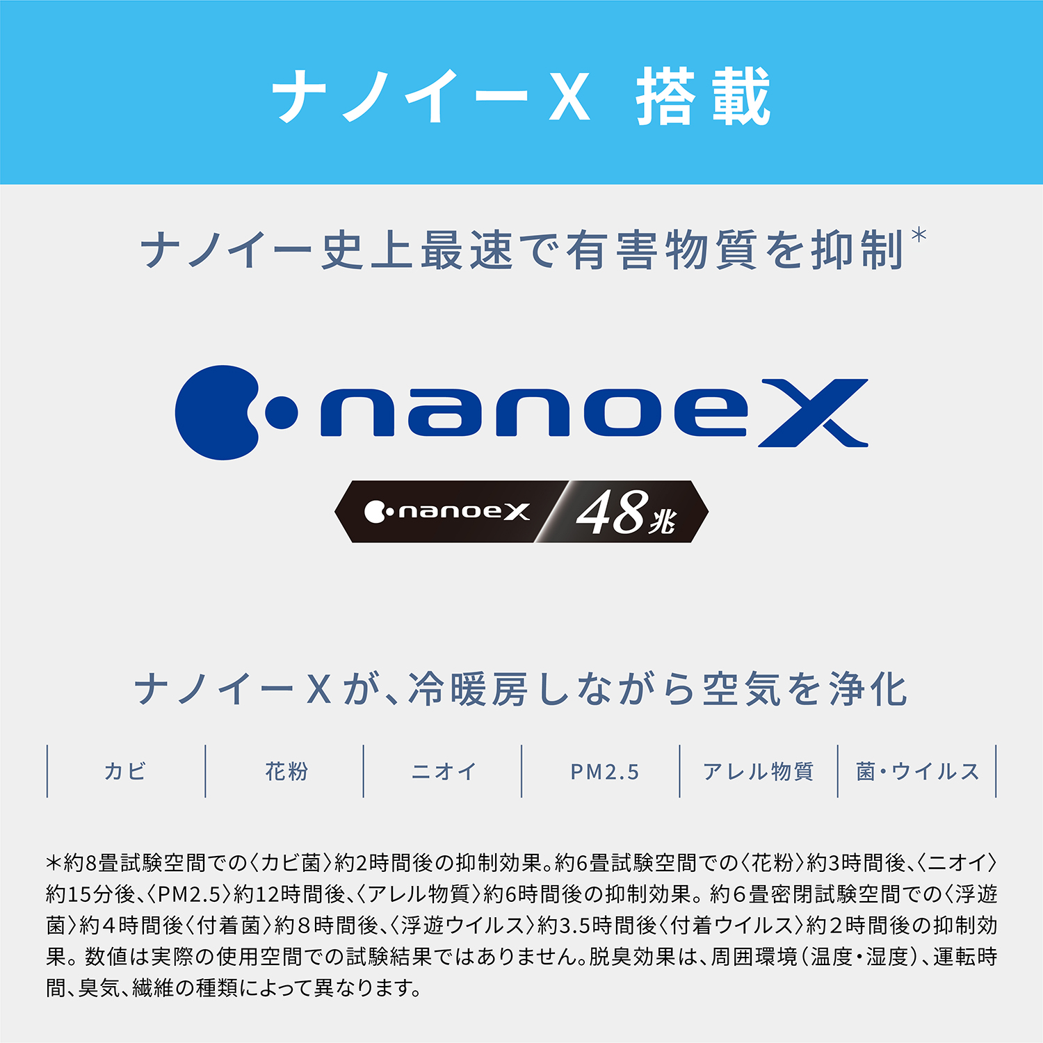 ナノイーX 搭載 ナノイー史上最速で有害物質を抑制