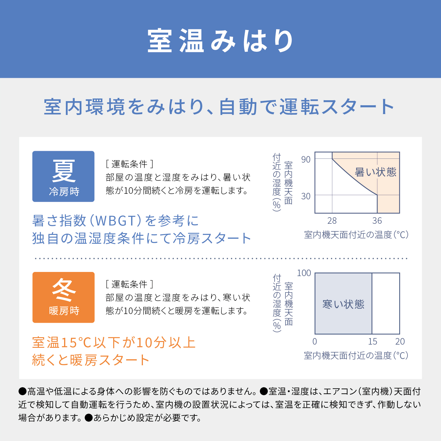 室温みはり 室内環境をみはり、自動で運転スタート