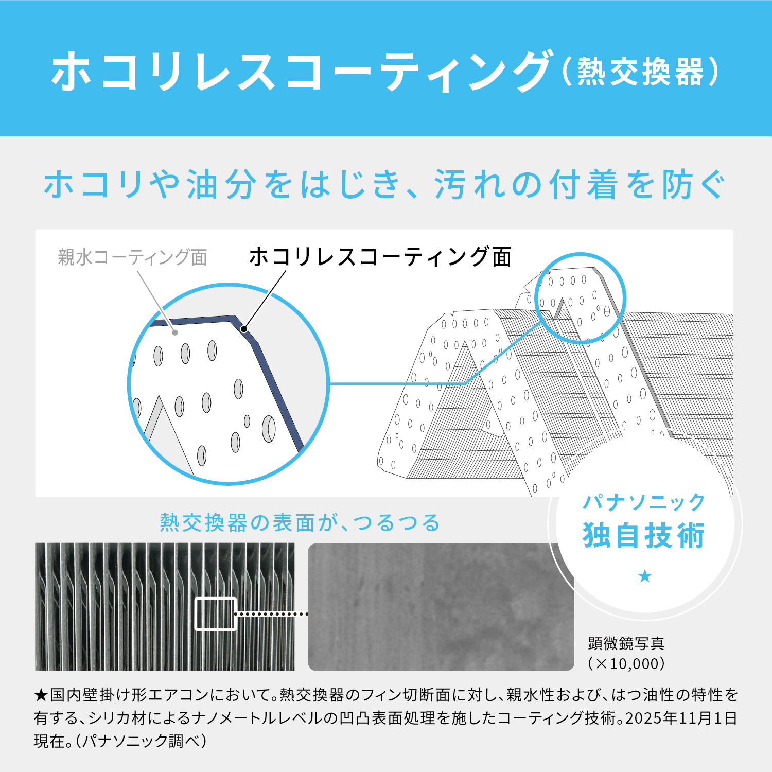 ホコリレスコーティング(熱交換器) ホコリや油分をはじき、汚れの付着を防ぐ