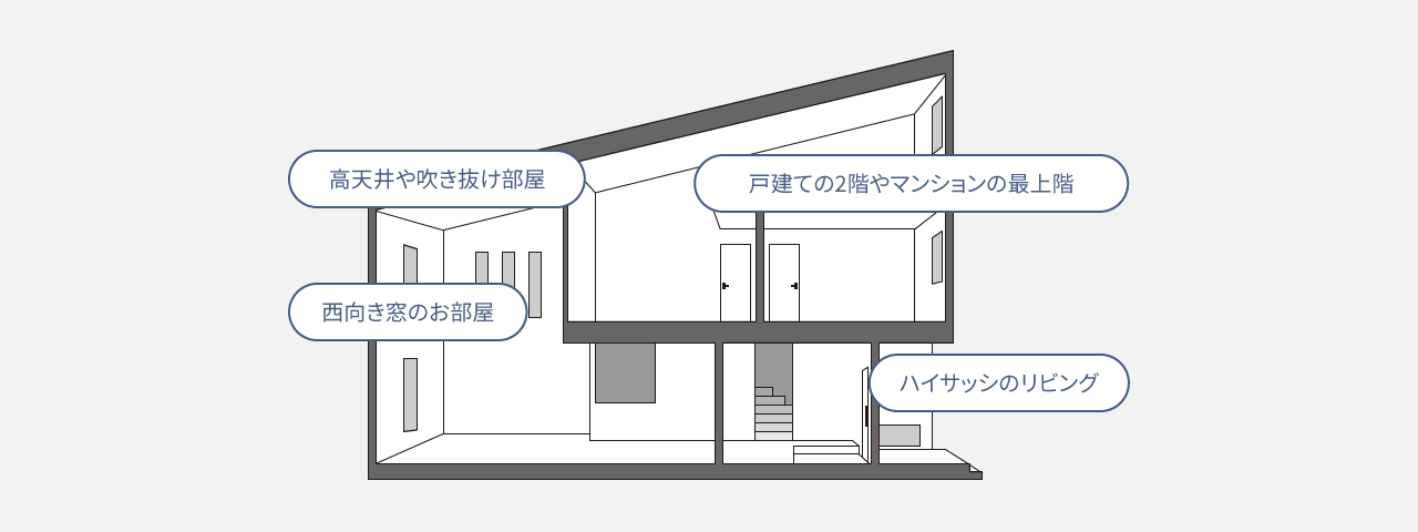 エアコンの能力を上げることをおすすめするお部屋の一例です。