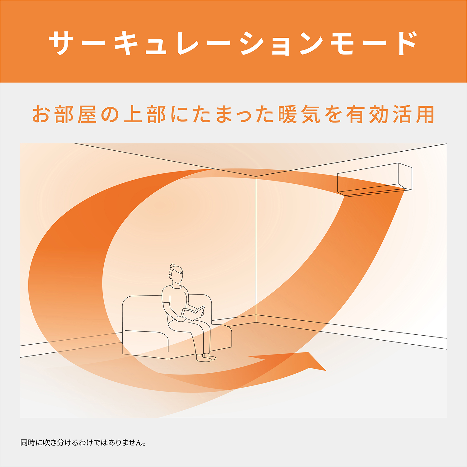 サーキュレーションモード お部屋の上部にたまった暖気を有効活用