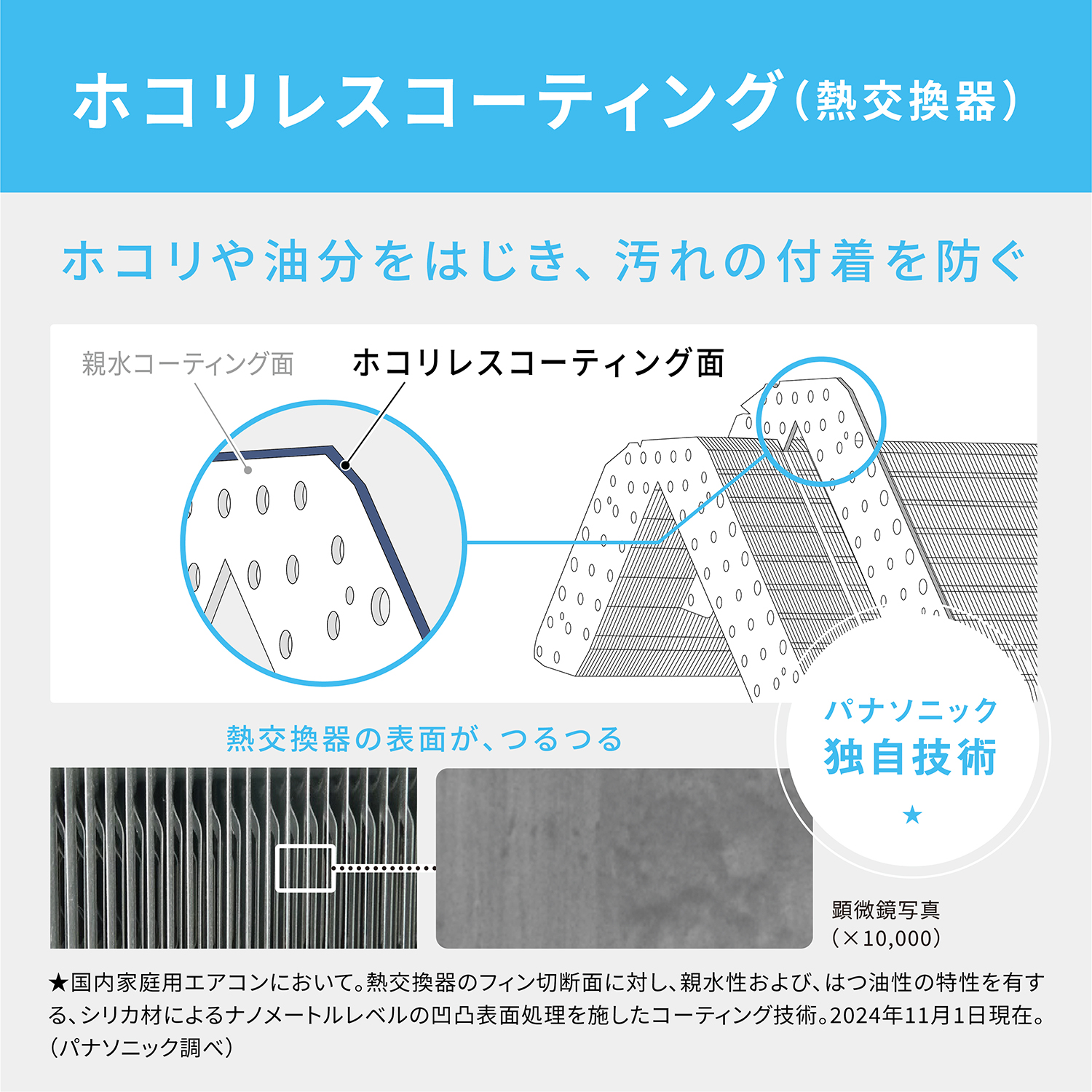 ホコリレスコーティング(熱交換器) ホコリや油分をはじき、汚れの付着を防ぐ