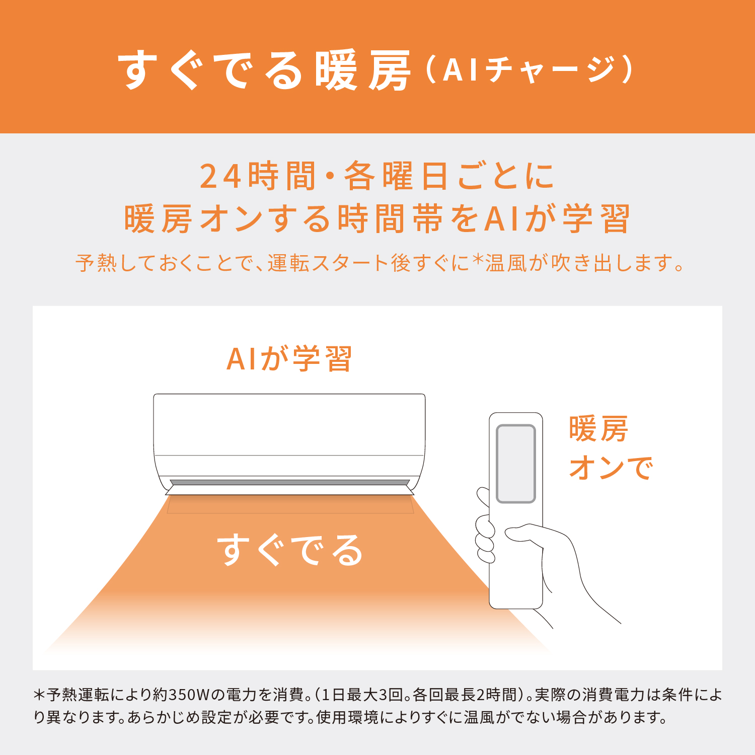すぐでる暖房(AIチャージ) 24時間･各曜日ごとに暖房オンする時間帯をAIが学習