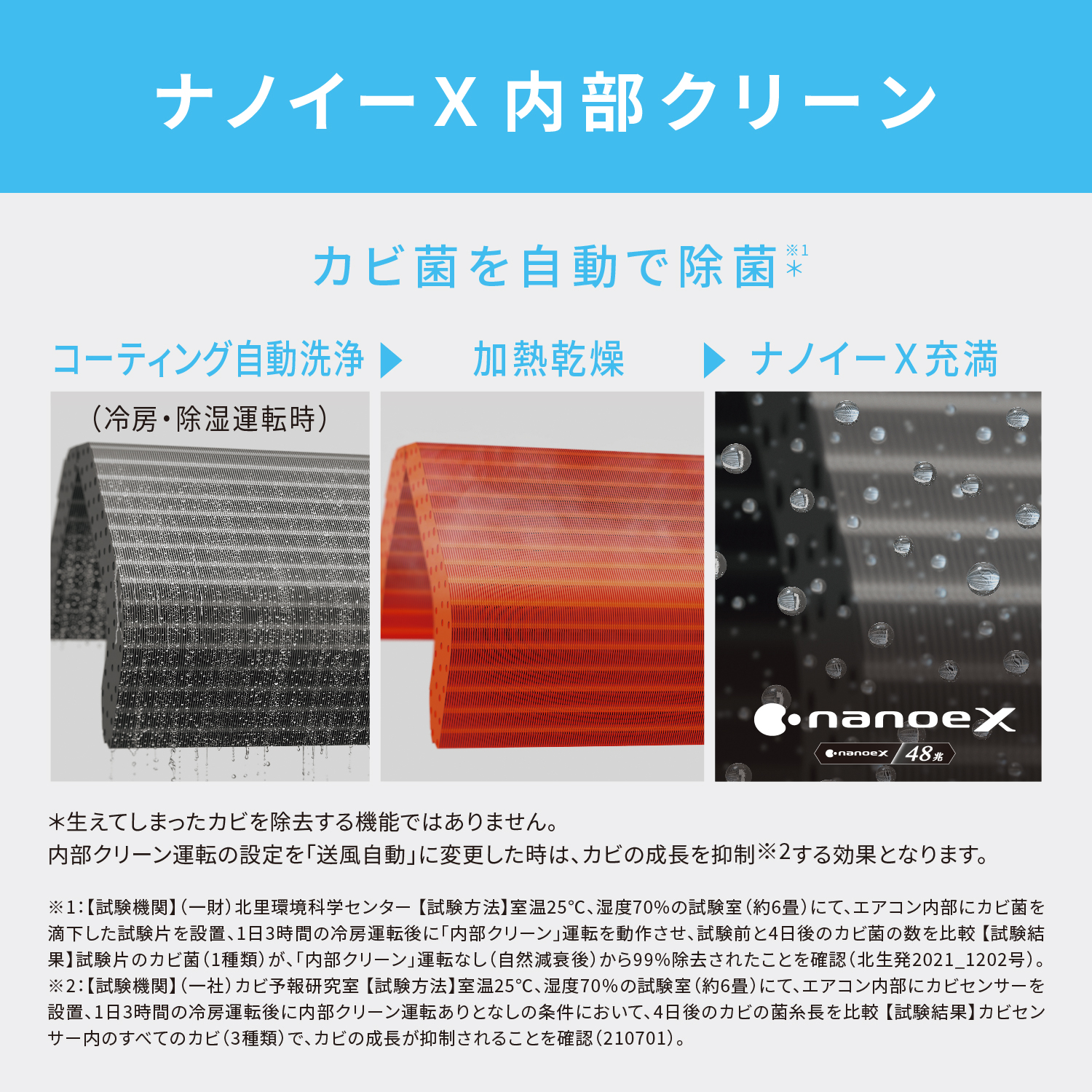 ナノイーX内部クリーン カビ菌を自動で除菌 コーティング自動洗浄、加熱乾燥、ナノイーX充満