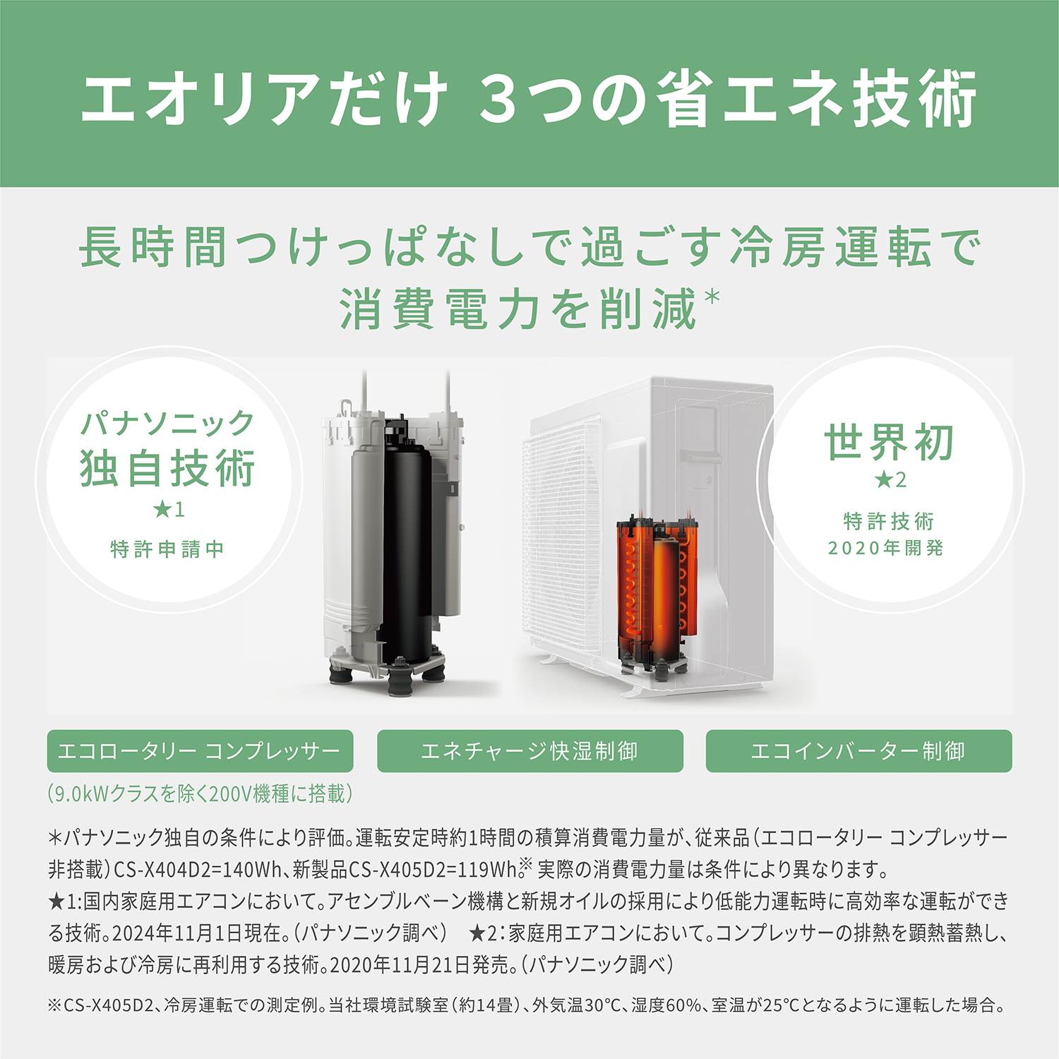 エオリアだけ 3つの省エネ技術 長時間つけっぱなしで過ごす冷房運転で消費電力を削減
