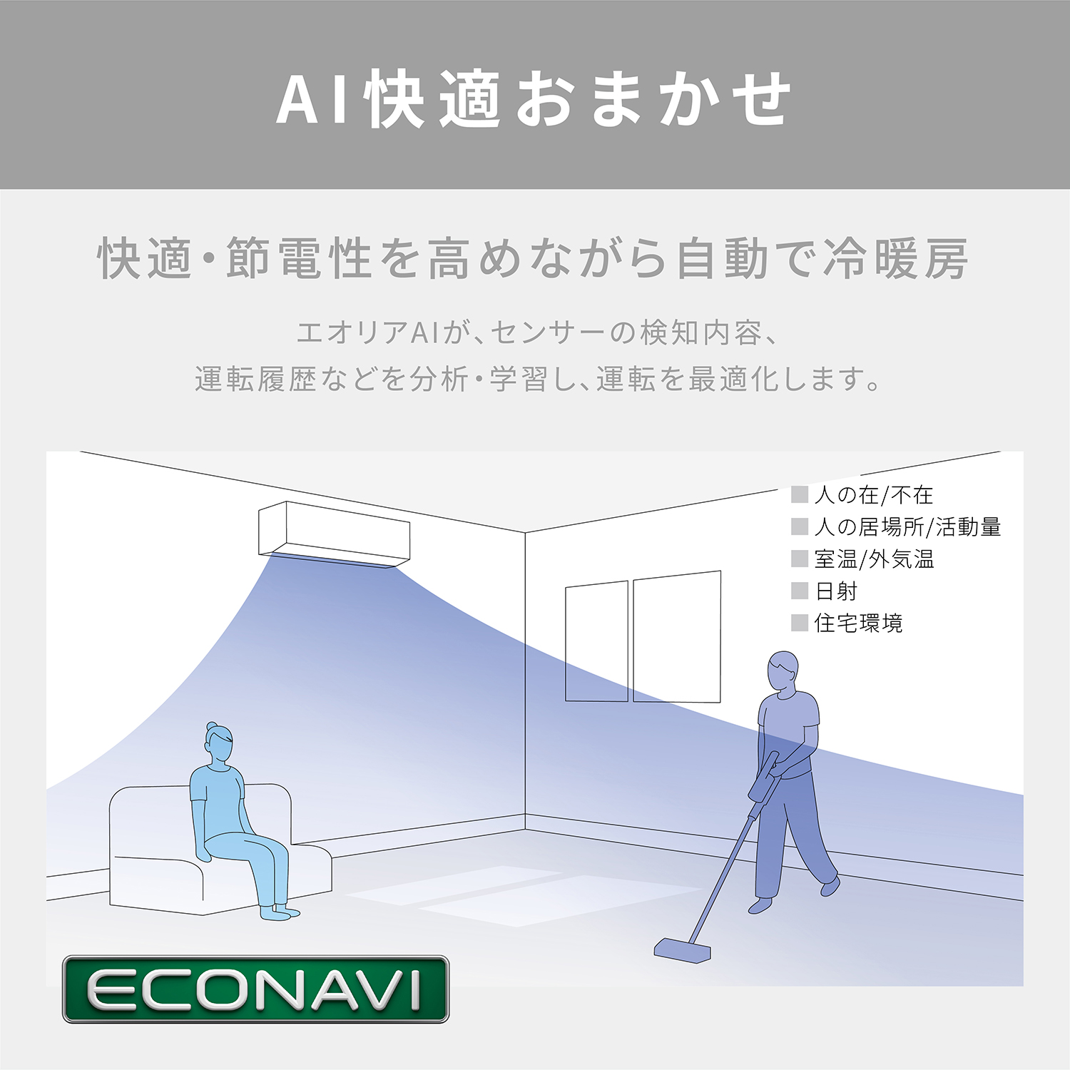 AI快適おまかせ 快適･節電性を高めながら自動で冷暖房