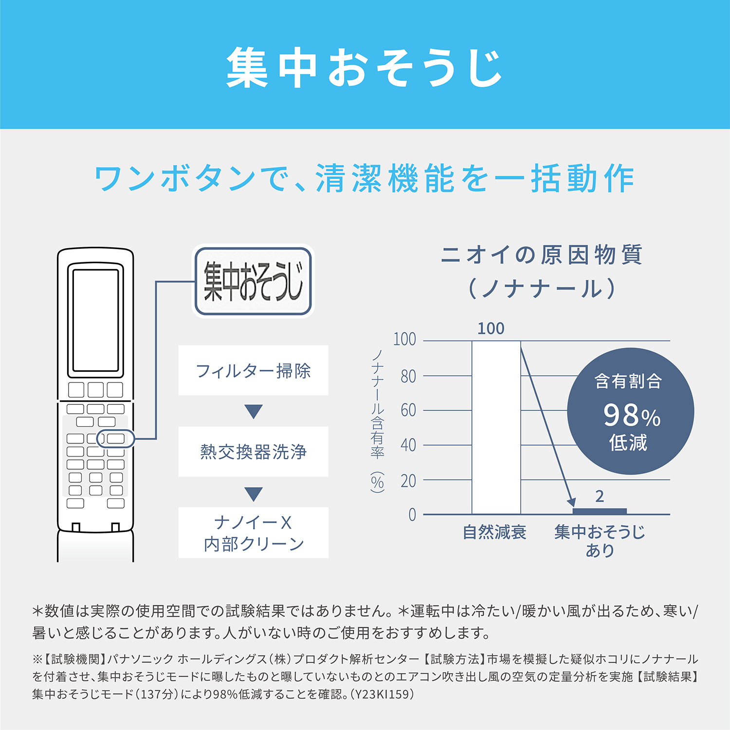 集中おそうじ ワンボタンで、清潔機能を一括動作