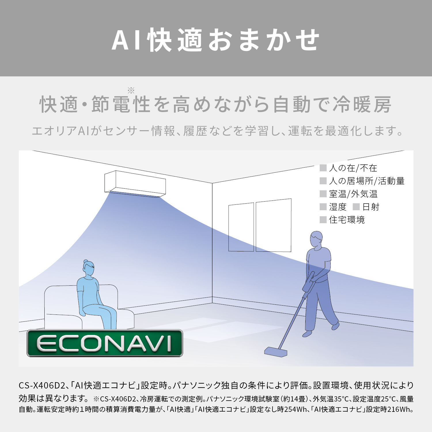AI快適おまかせ 快適･節電性を高めながら自動で冷暖房