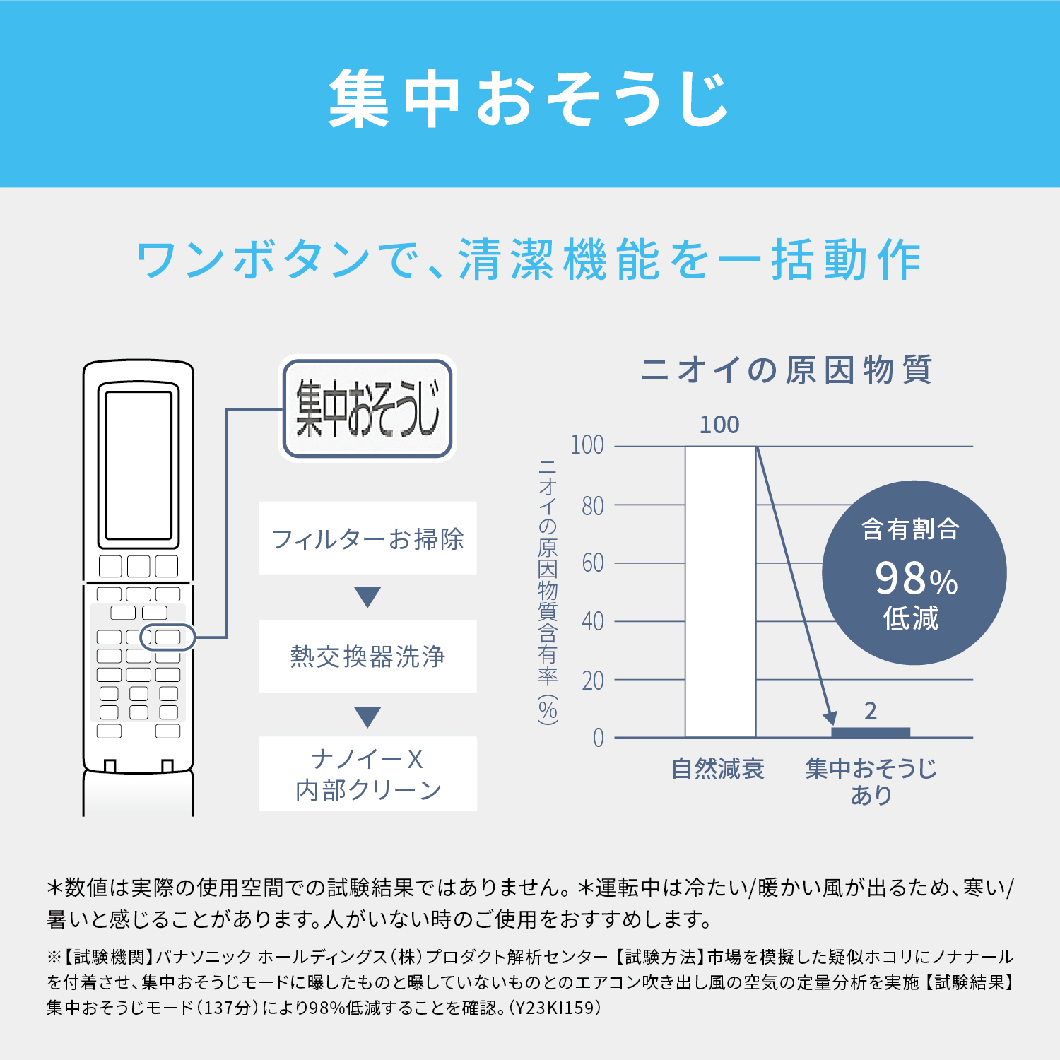 集中おそうじ ワンボタンで、清潔機能を一括動作