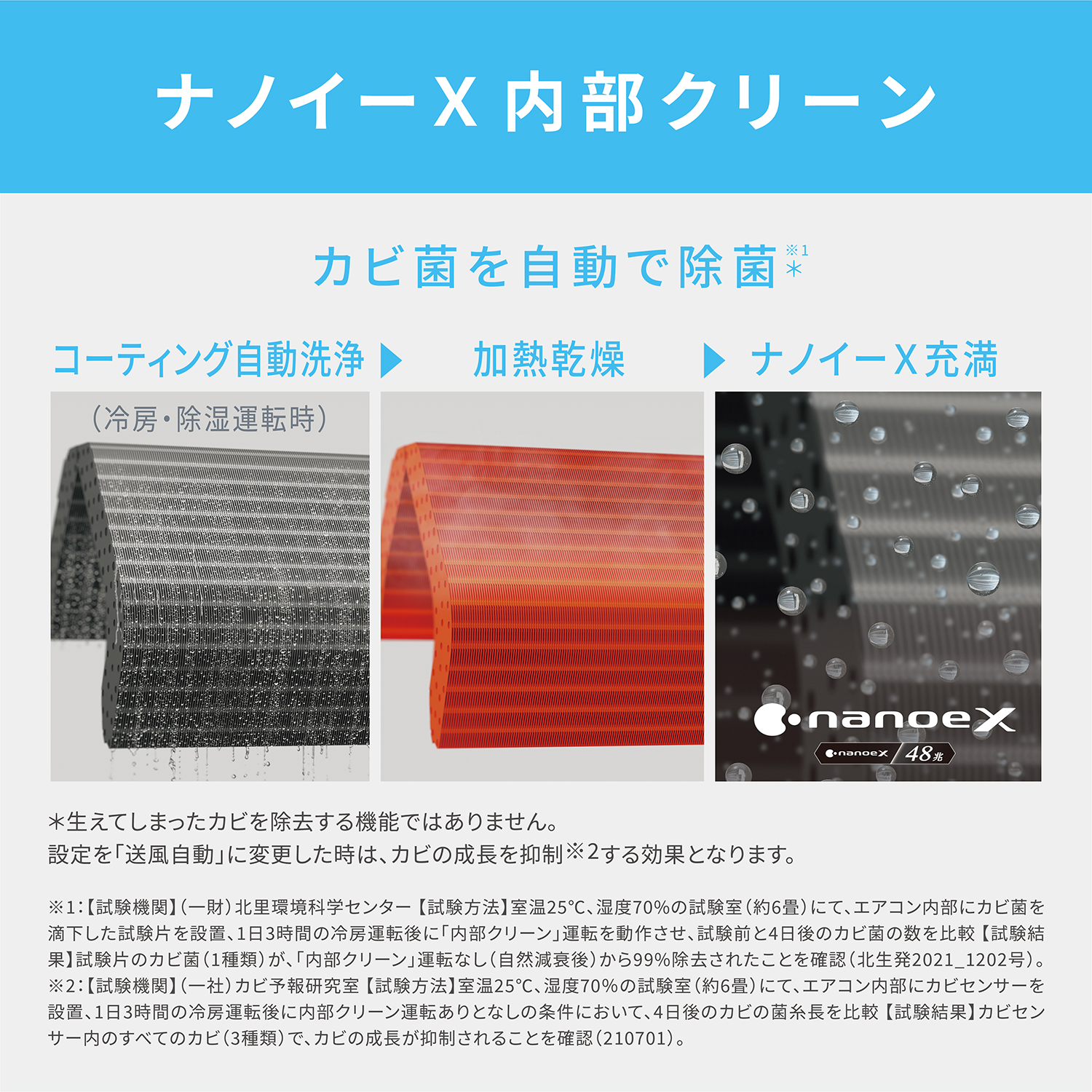 ナノイーX内部クリーン カビ菌を自動で除菌 コーティング自動洗浄、加熱乾燥、ナノイーX充満