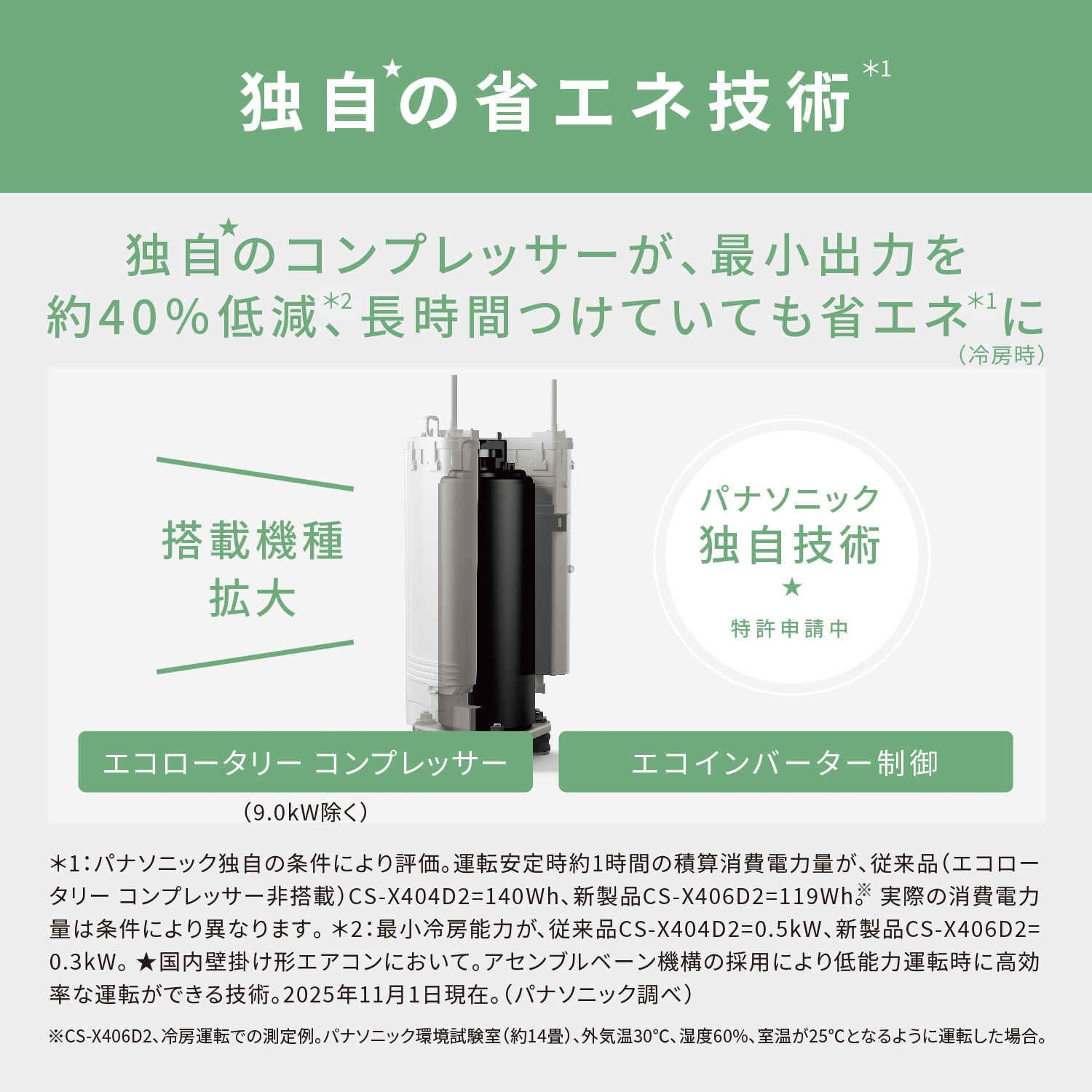 独自の省エネ技術 独自のコンプレッサーが、最小出力を約40％低減、長時間付けていても省エネに