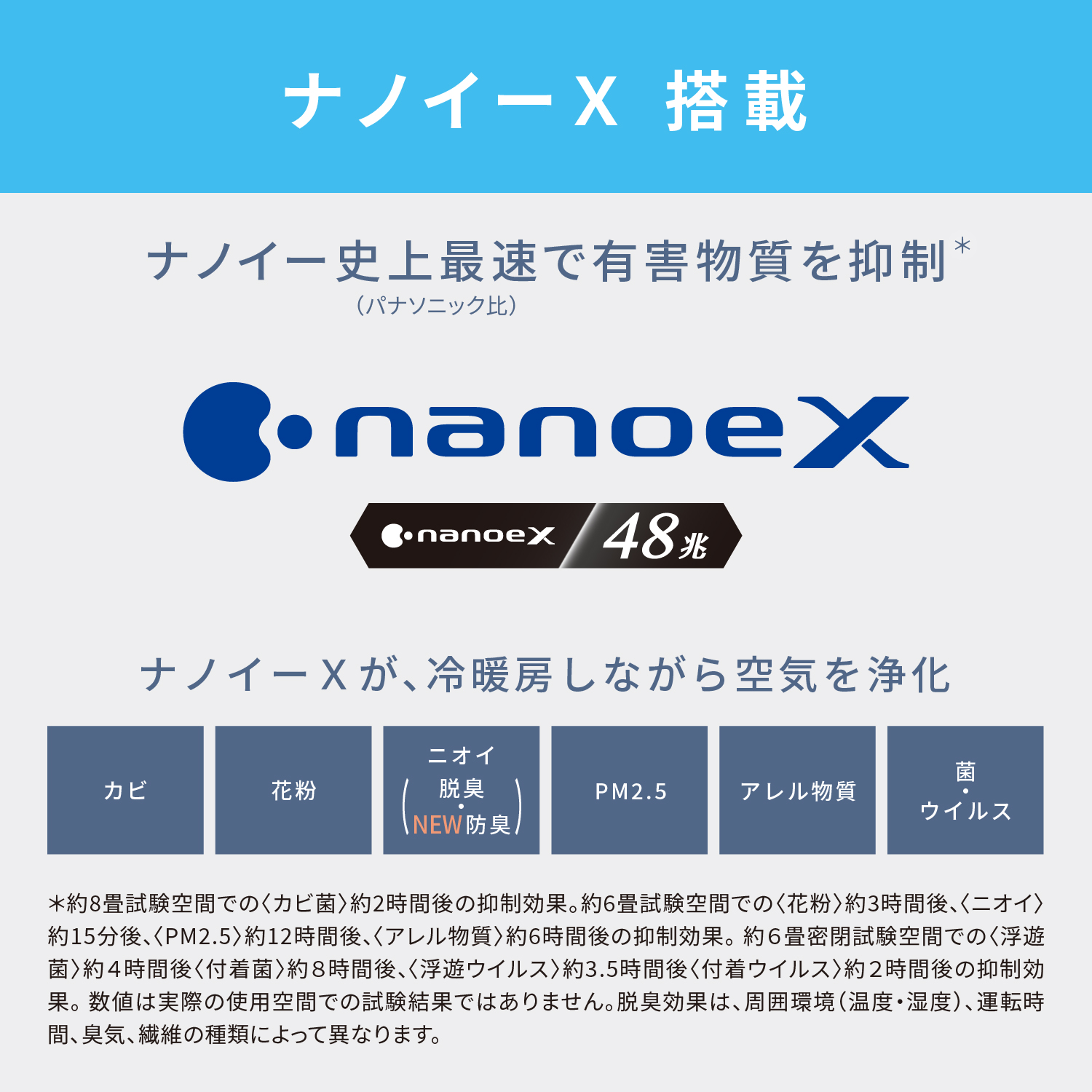 ナノイーX 搭載 ナノイー史上最速で有害物質を抑制