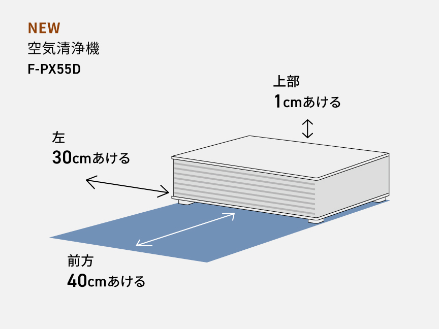 F-PX55Dの設置に必要なスペースの説明画像です。前方40cmあける。上部1cm、左に30cmあけるイメージ図です。