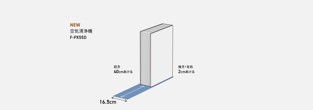 F-PX55Dの設置に必要なスペースの説明画像です。前方40cmあける。後方・左右2cmあける。