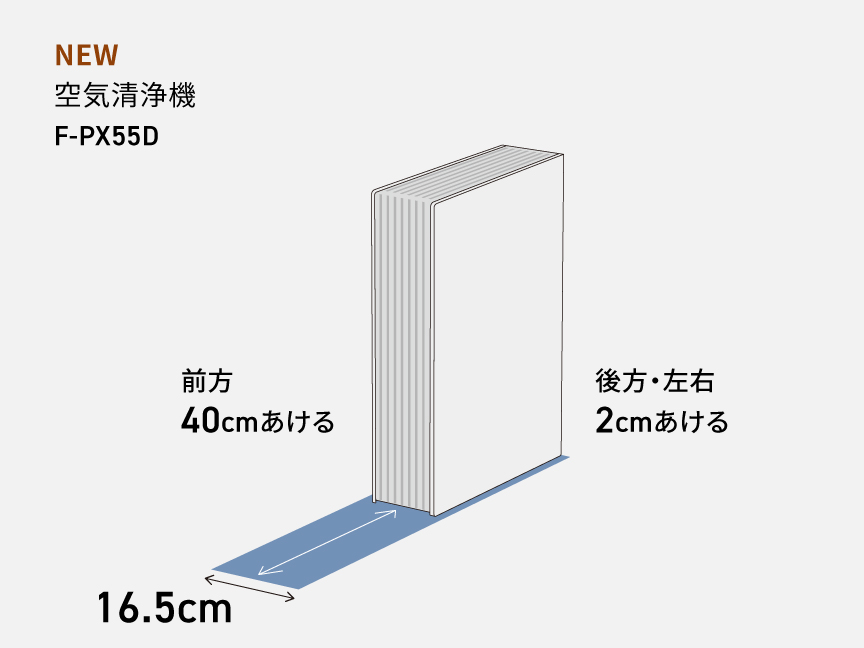 F-PX55Dの設置に必要なスペースの説明画像です。前方40cmあける。後方・左右2cmあける。