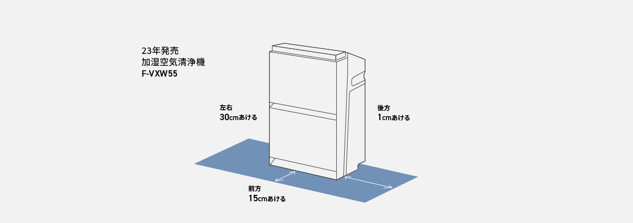 F-PX55Dの設置に必要なスペースの説明画像です。前方40cmあける。後方・左右2cmあける。
