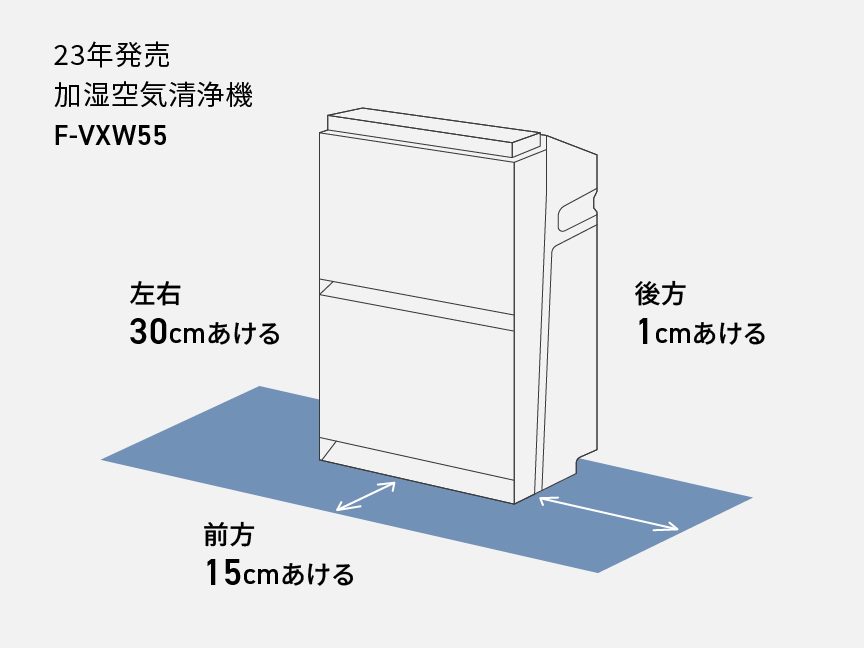 F-PX55Dの設置に必要なスペースの説明画像です。前方40cmあける。後方・左右2cmあける。