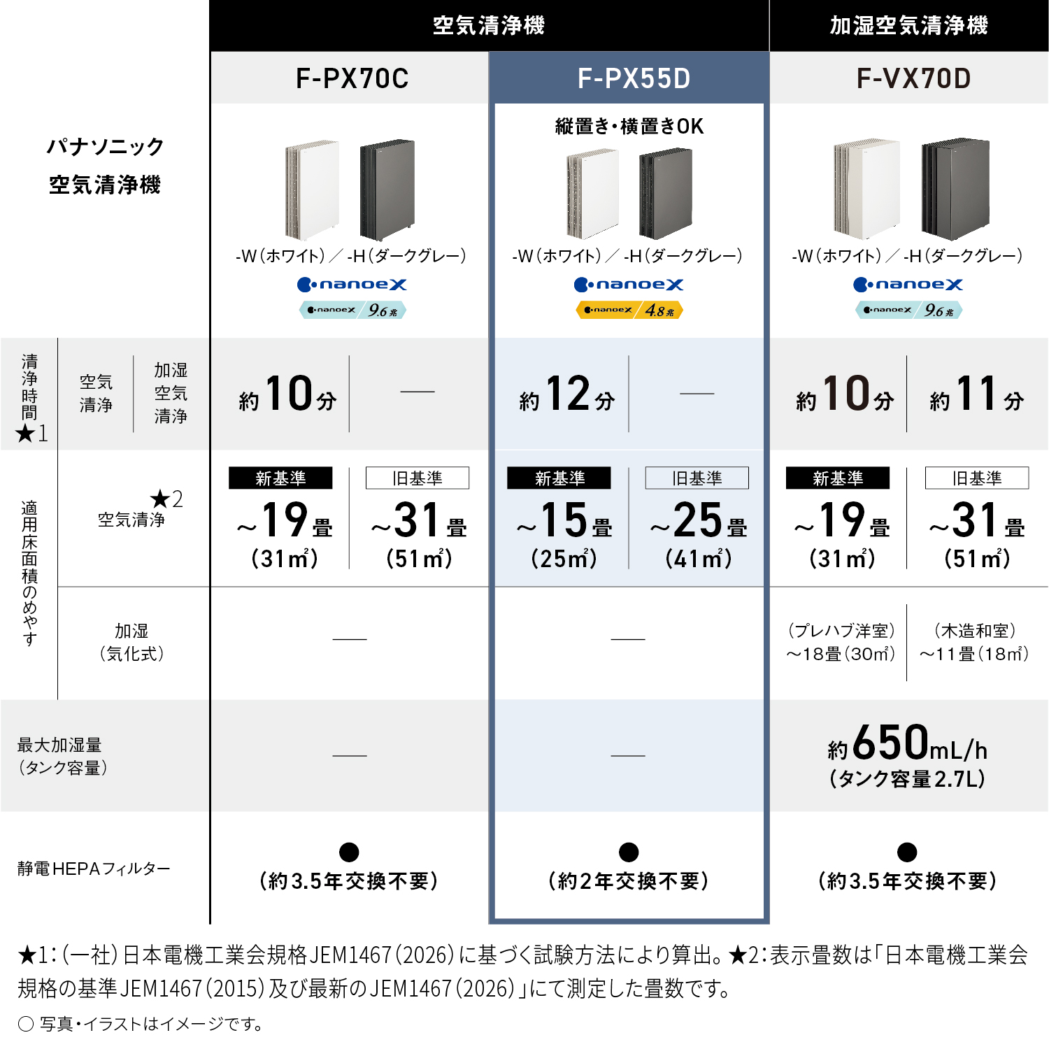 F-PX70C、F-VX70D、F-VX70D比較表
