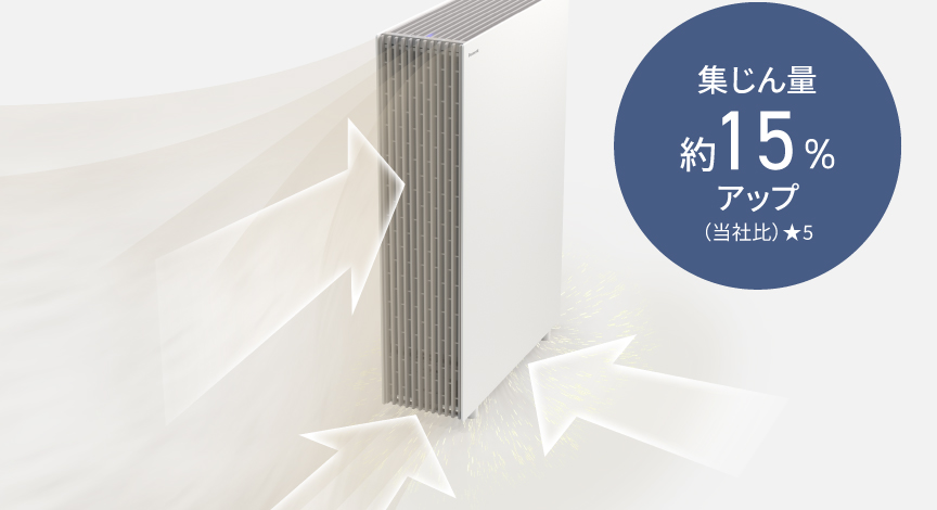 縦面と底面の全面で汚れをキャッチのイメージです。集じん量約15％アップ。