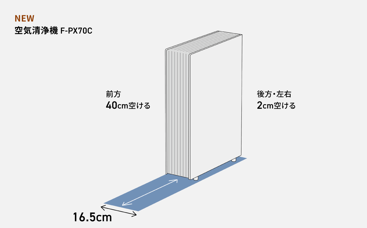 F-PX70Cの設置に必要なスペースの説明画像です。前方40cm空ける。後方・左右2cm空ける。