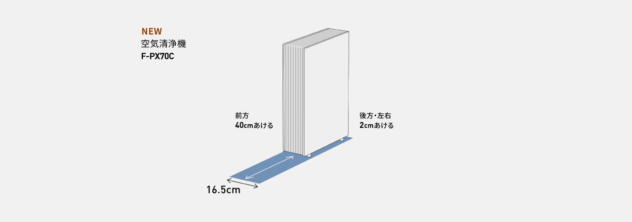 F-PX70Cの設置に必要なスペースの説明画像です。前方40cm空ける。後方・左右2cm空ける。