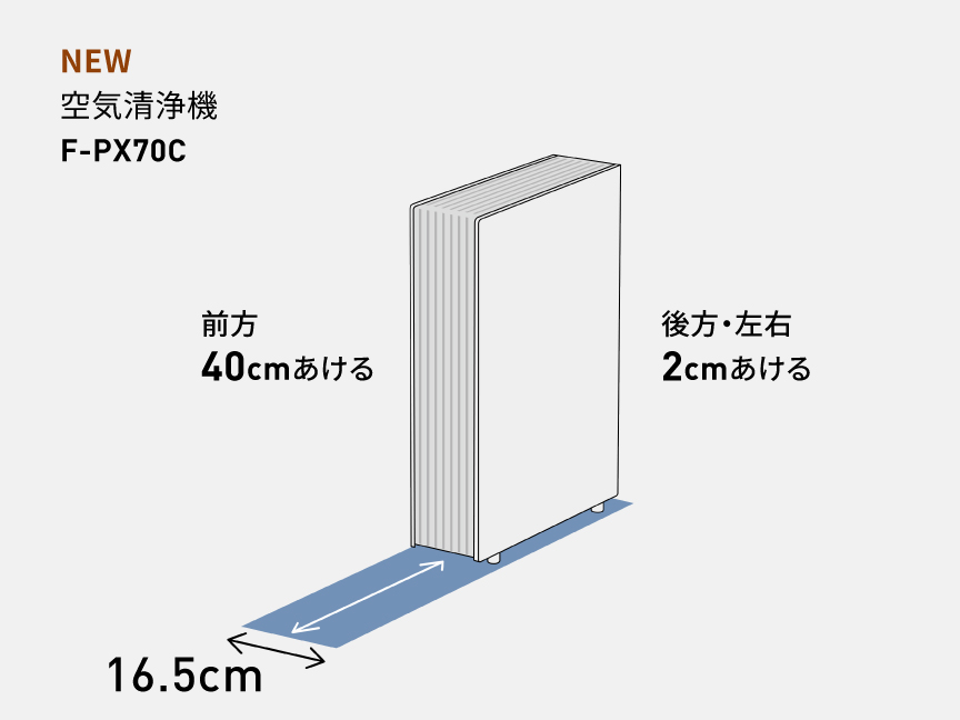 F-PX70Cの設置に必要なスペースの説明画像です。前方40cm空ける。後方・左右2cm空ける。
