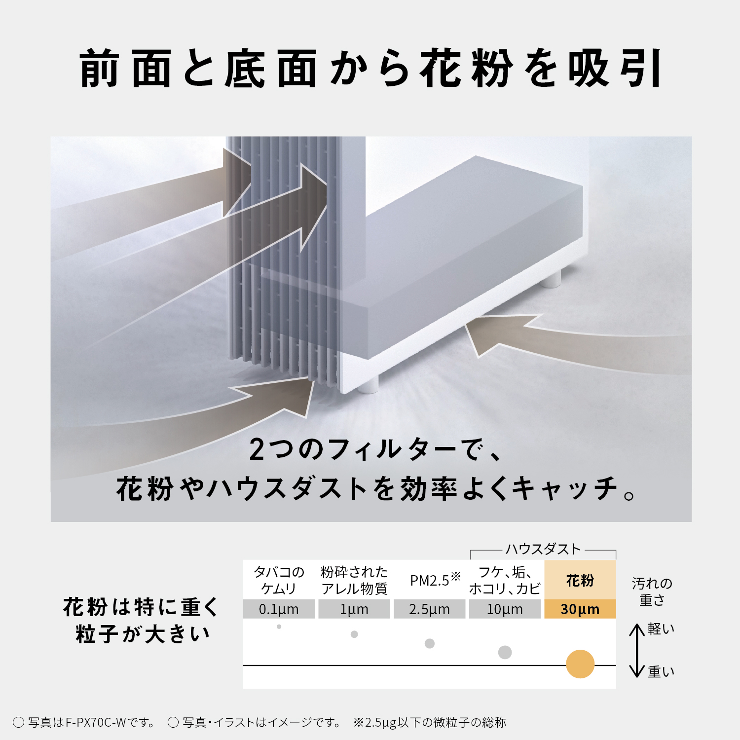 前面と底面から花粉を吸引