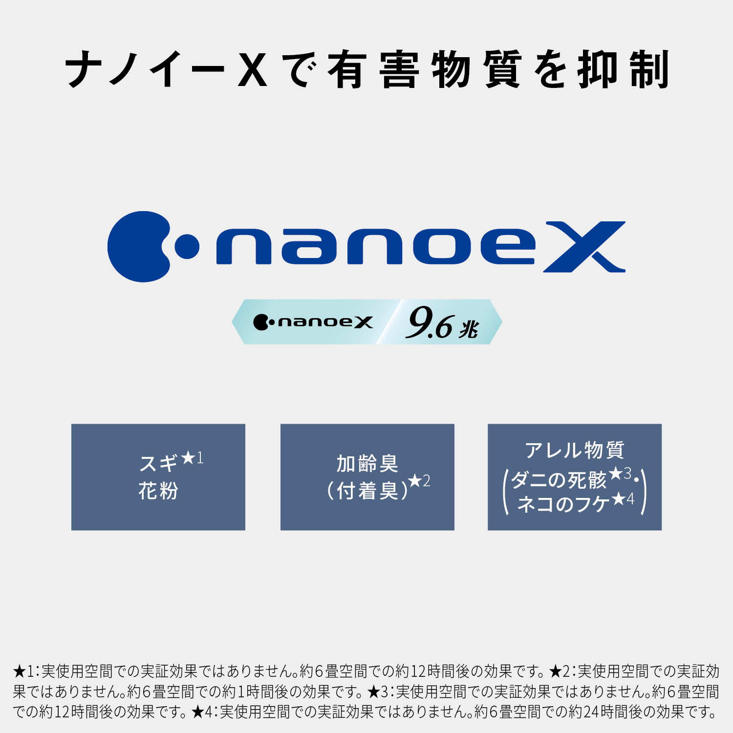 ナノイーXで有害物質を抑制