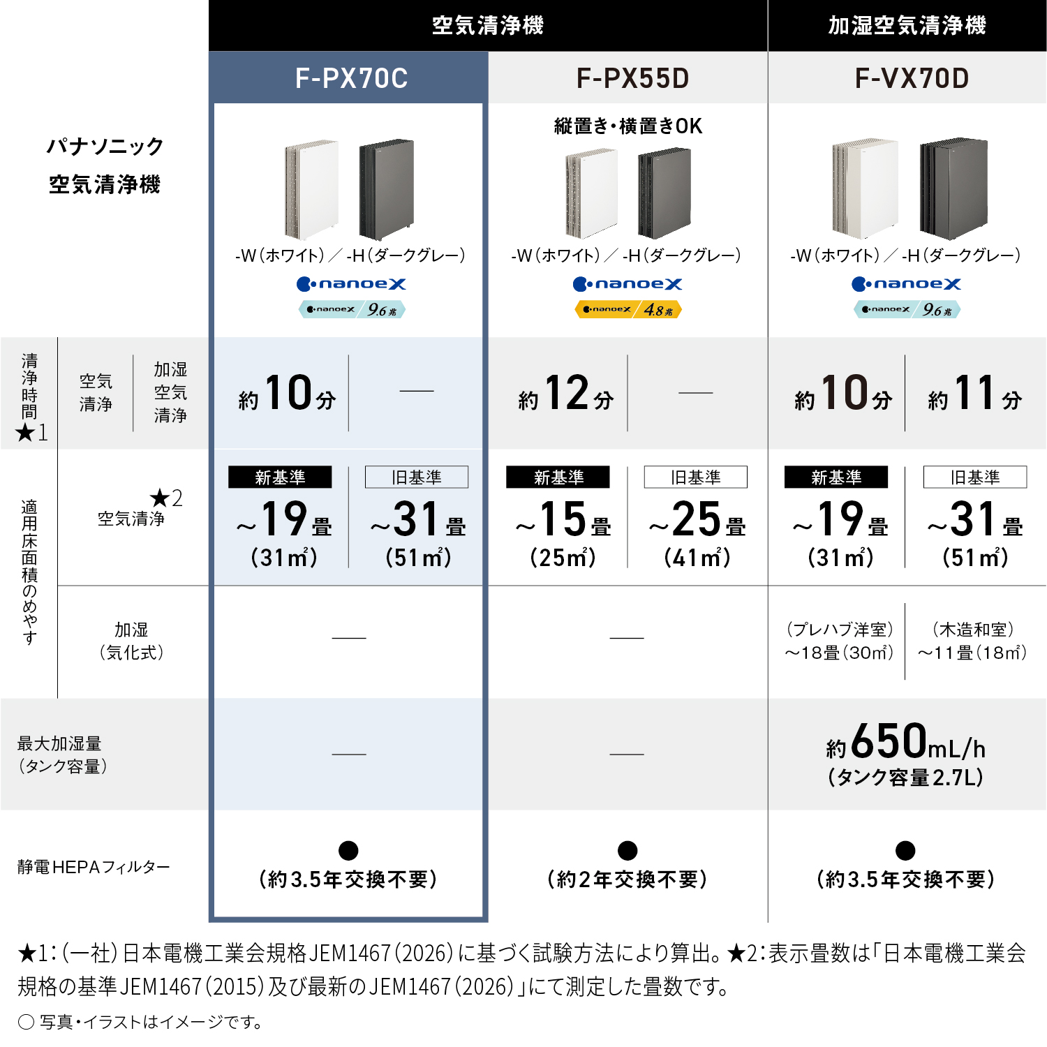 F-PX70C、F-VX70D、F-VX70D比較表