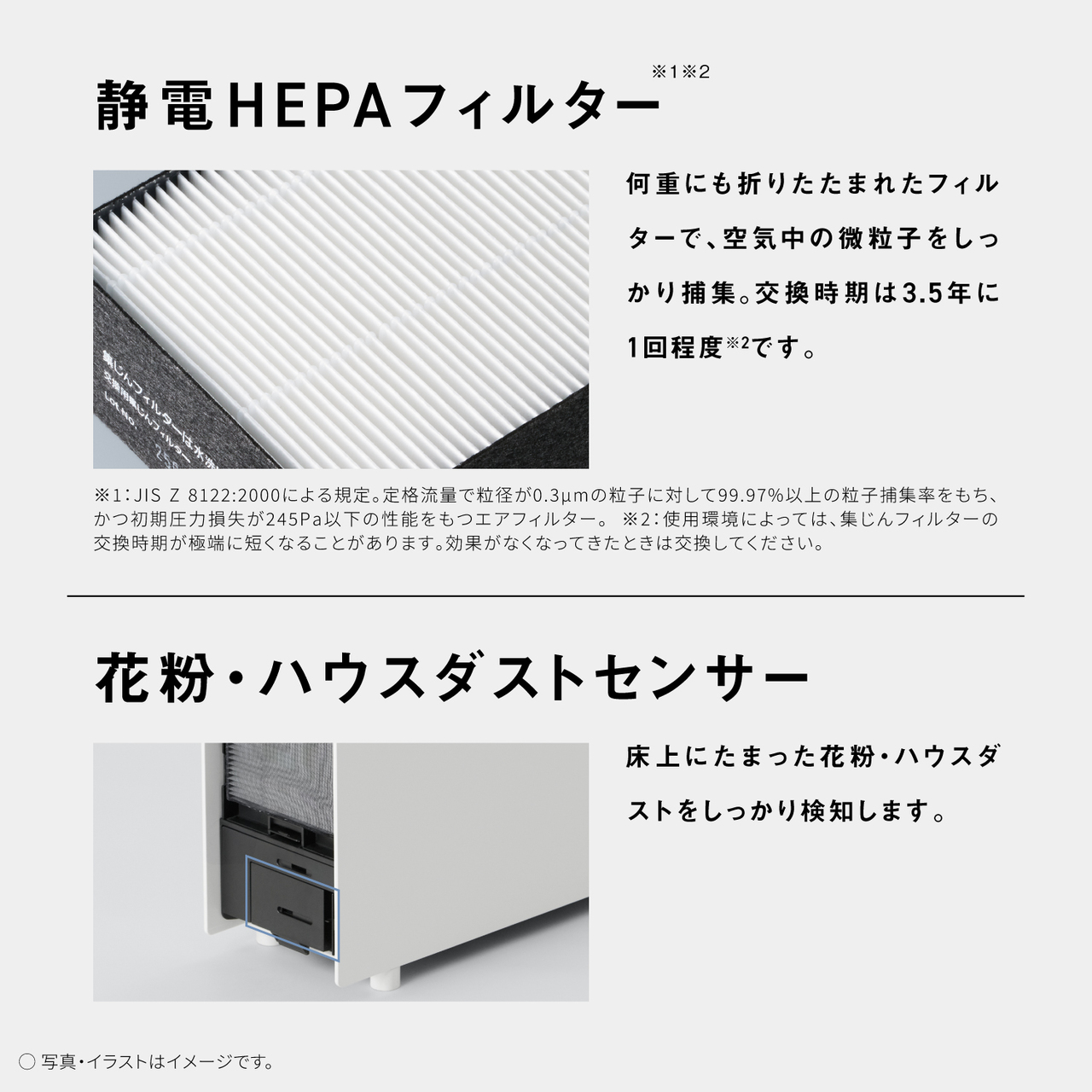 静電HEPAフィルター 何重にも折りたたまれたフィル ターで、空気中の微粒子をしっ かり捕集。交換時期は3.5年に 1回程度 ※2です。 集じんフィルターは水洗 早瀬じんフィルター Lot.No. ※1:JIS Z 8122:2000 による規定。定格流量で粒径が0.3μmの粒子に対して 99.97%以上の粒子捕集率をもち、 かつ初期圧力損失が245Pa以下の性能をもつエアフィルター。 ※2: 使用環境によっては、 集じんフィルターの 交換時期が極端に短くなることがあります。 効果がなくなってきたときは交換してください。 花粉・ハウスダストセンサー ○ 写真・イラストはイメージです。 床上にたまった花粉・ハウスダ ストをしっかり検知します。