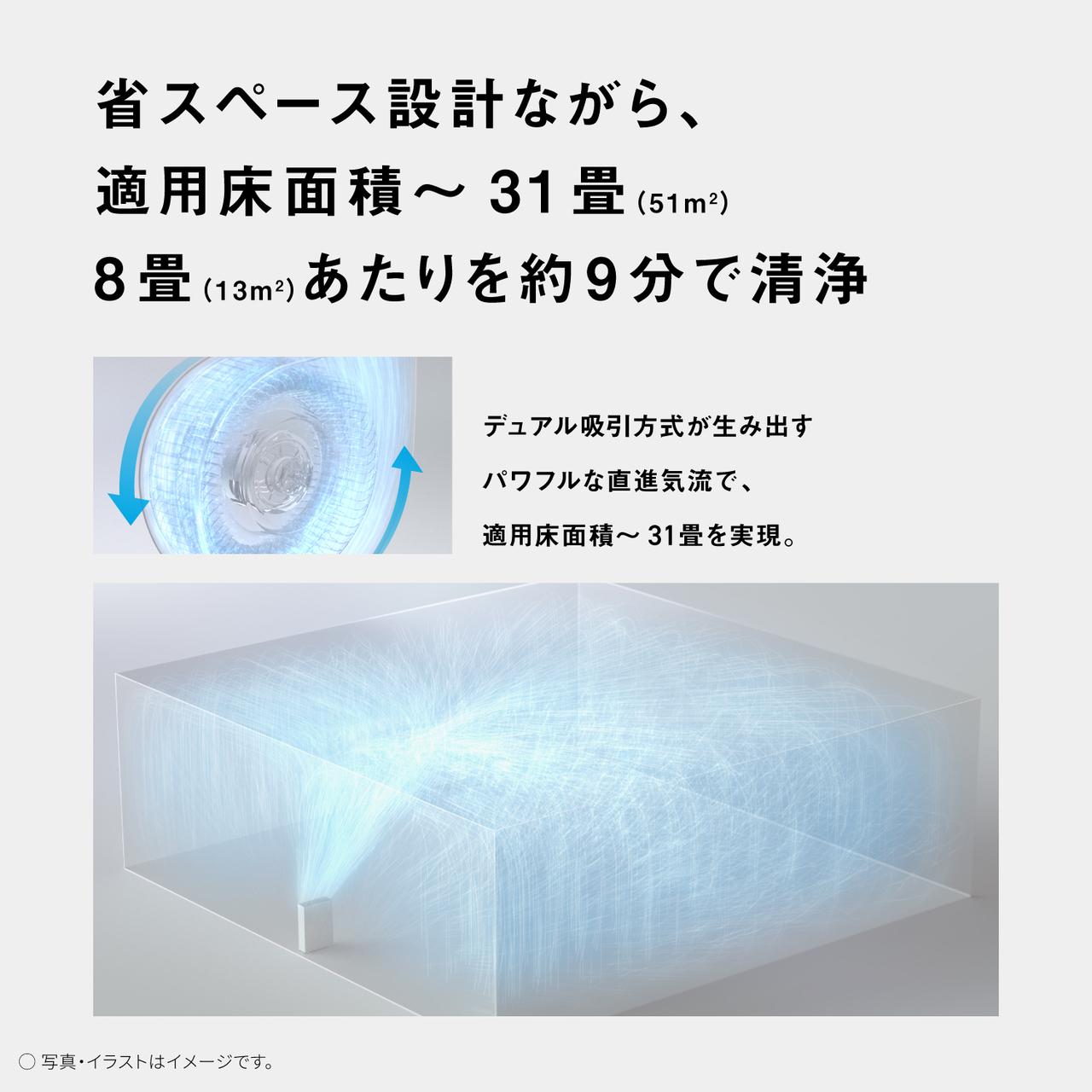 省スペース設計ながら、 適用床面積~ 31畳 (51m2) 8畳 (13m2 あたりを約9分で清浄 ○ 写真・イラストはイメージです。 デュアル吸引方式が生み出す パワフルな直進気流で、 適用床面積~31畳を実現。