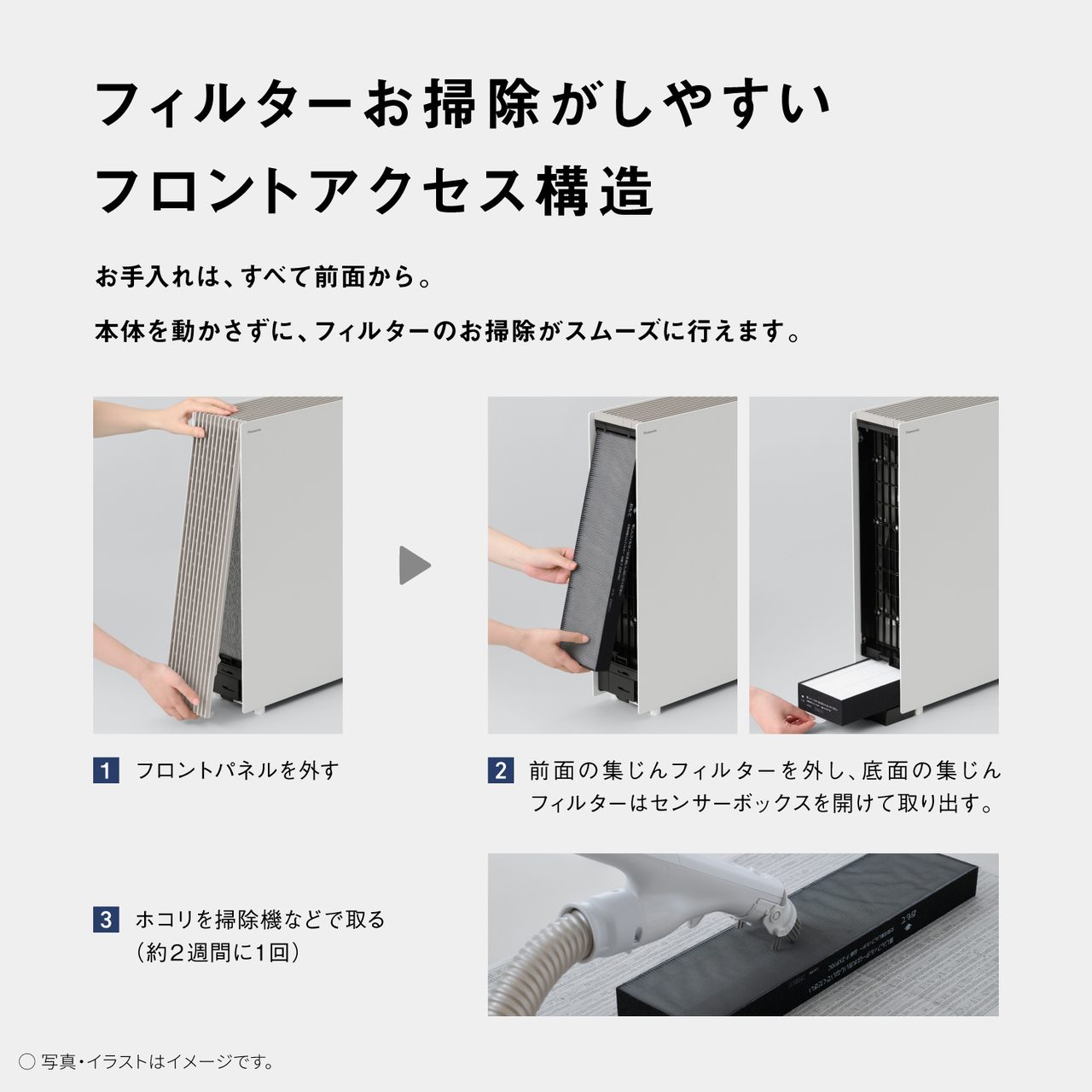 フィルターお掃除がしやすい フロントアクセス構造 お手入れは、すべて前面から。 本体を動かさずに、フィルターのお掃除がスムーズに行えます。 フロントパネルを外す 2 前面の集じんフィルターを外し、 底面の集じん 3 ホコリを掃除機などで取る (約2週間に1回) ○ 写真・イラストはイメージです。 フィルターはセンサーボックスを開けて取り出す。
