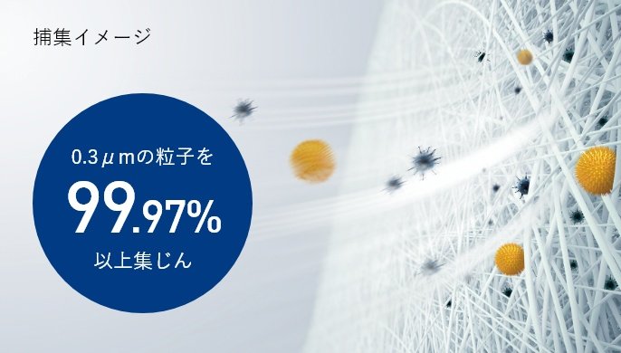 静電HEPAフィルターの捕集イメージです。0.3μmの粒子を99.97％以上集じん。