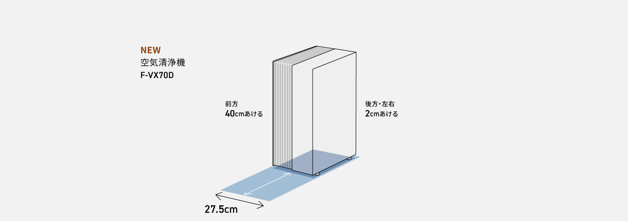 F-VX70Dの設置に必要なスペースの説明画像です。前方40cmあける。後方・左右2cmあける。