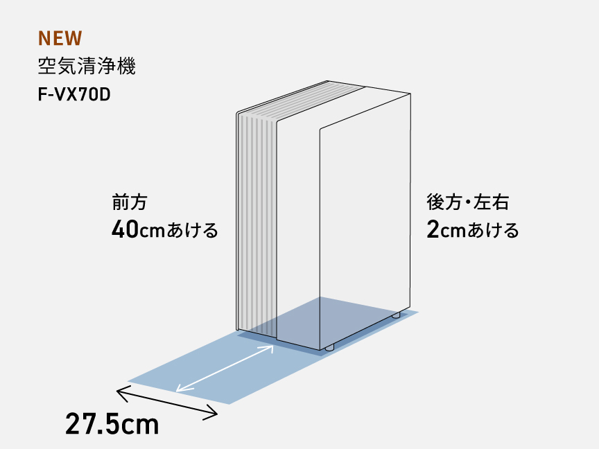 F-VX70Dの設置に必要なスペースの説明画像です。前方40cmあける。後方・左右2cmあける。