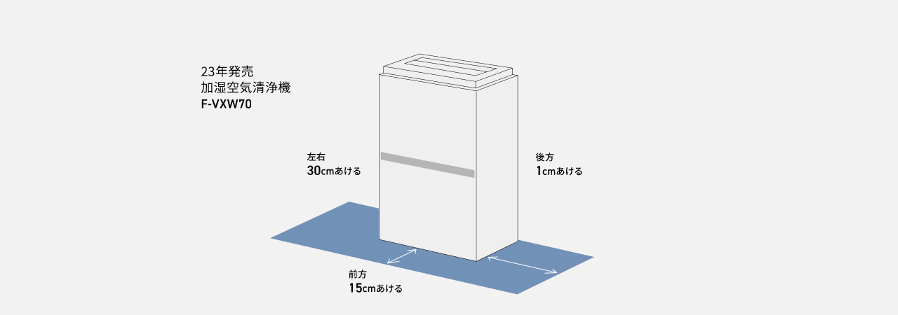23年発売加湿空気清浄機F-VXW70の設置スペースの画像です。左右約30cm空ける、後方1cmあける、前方15cmあける