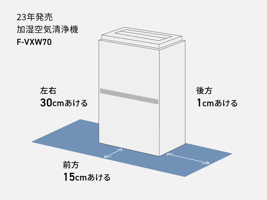 23年発売加湿空気清浄機F-VXW70の設置スペースの画像です。左右約30cm空ける、後方1cmあける、前方15cmあける