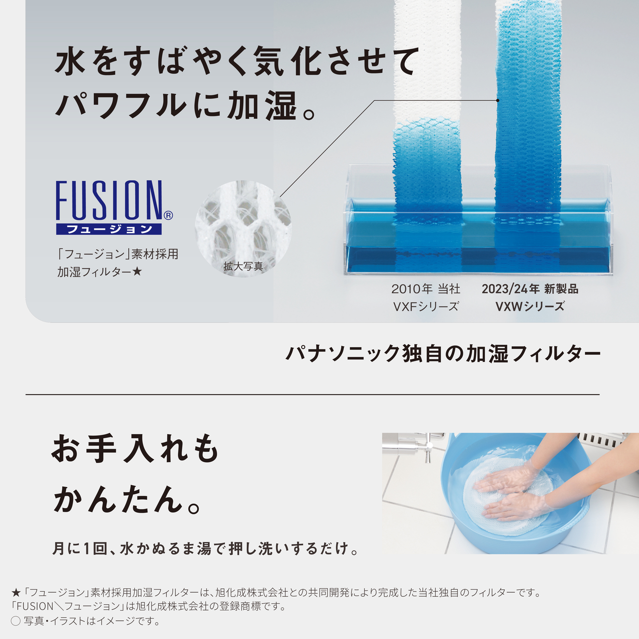 水をすばやく気化させて パワフルに加湿。 FUSION® フュージョン 「フュージョン」 素材採用 加湿フィルター★ 拡大写真 2010年 当社 VXFシリーズ 2023/24 年 新製品 VXWシリーズ パナソニック独自の加湿フィルター お手入れも かんたん。 月に1回、水かぬるま湯で押し洗いするだけ。 ★「フュージョン」 素材採用加湿フィルターは、旭化成株式会社との共同開発により完成した当社独自のフィルターです。 「FUSION\フュージョン」は旭化成株式会社の登録商標です。 ○ 写真・イラストはイメージです。
