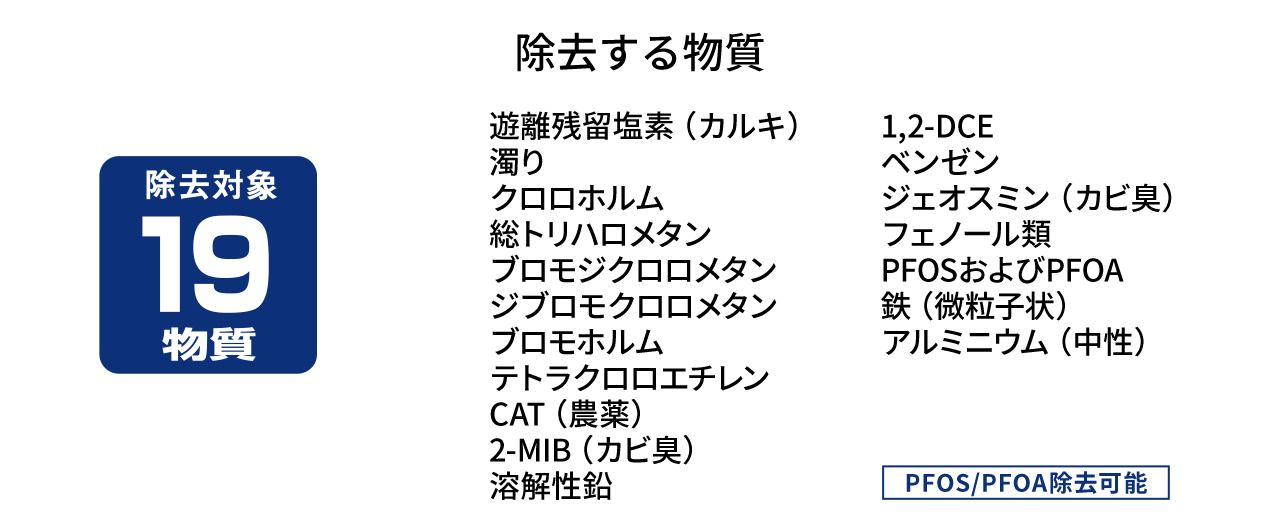 高除去カートリッジ採用