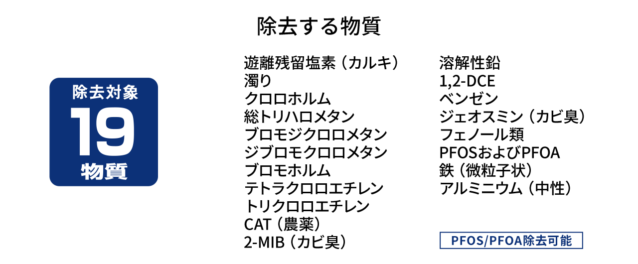 高除去カートリッジ採用