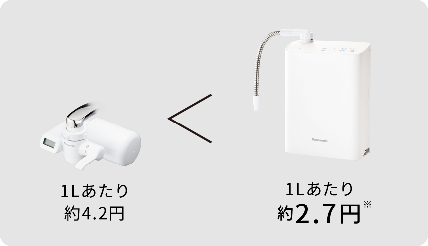 1Lあたり約2.7円