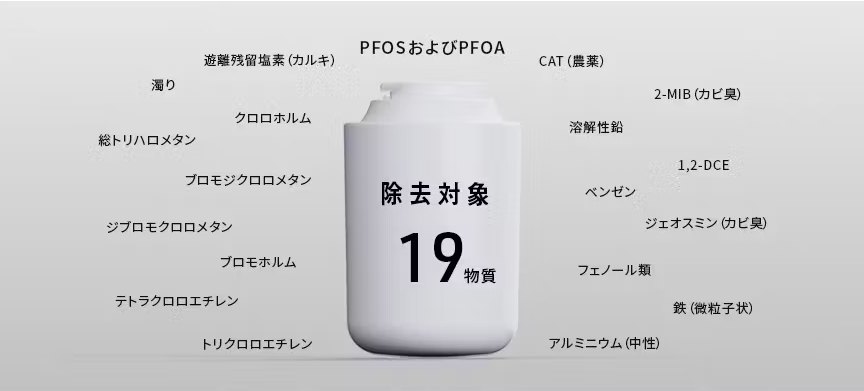 PFOSおよびPFOA