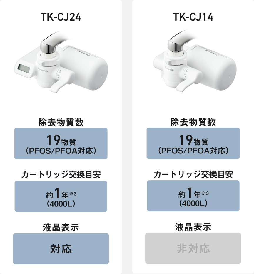 商品画像：TK-CJ24/TK-CJ14