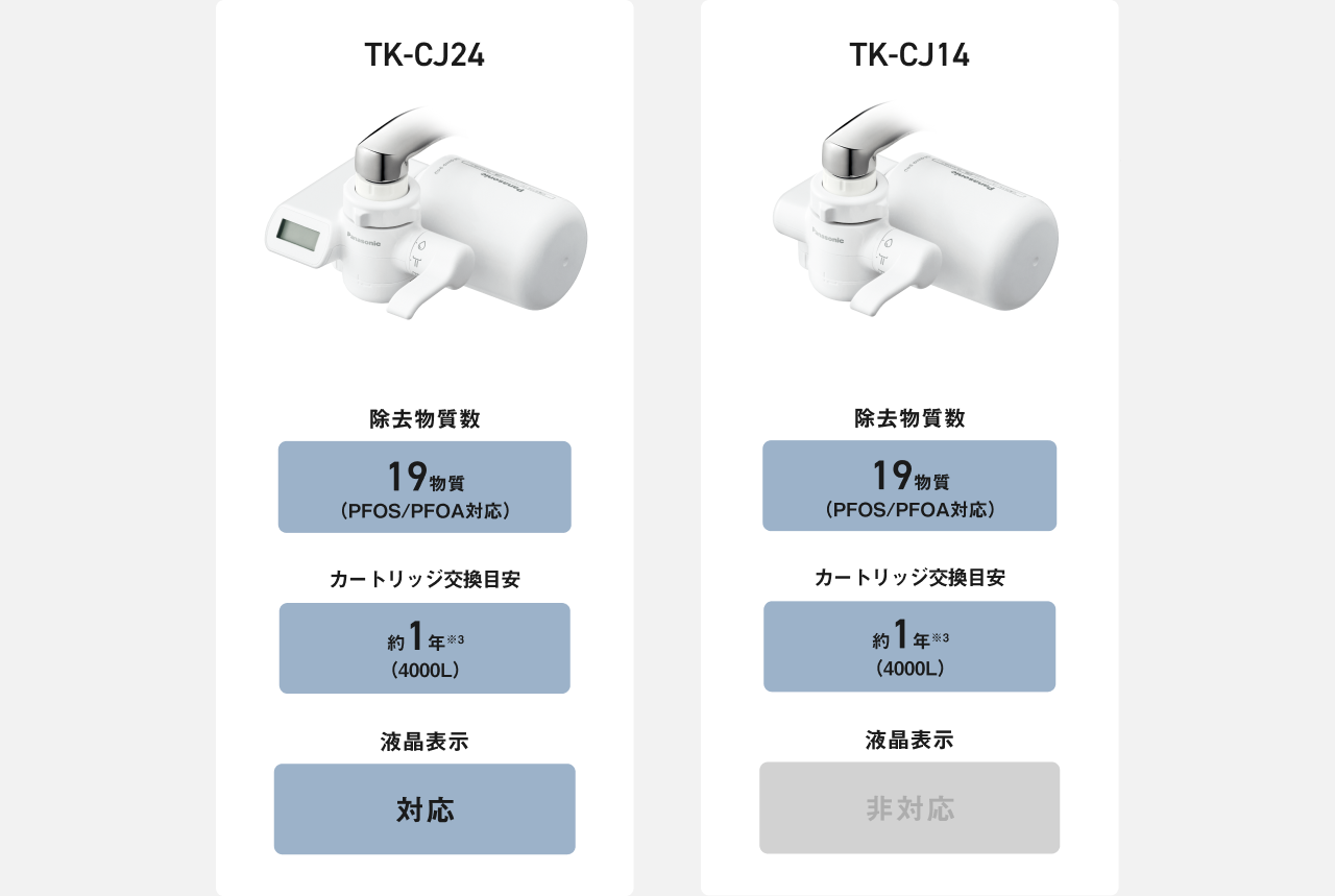 商品画像：TK-CJ24/TK-CJ14